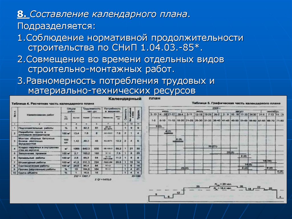 Объектный календарный план