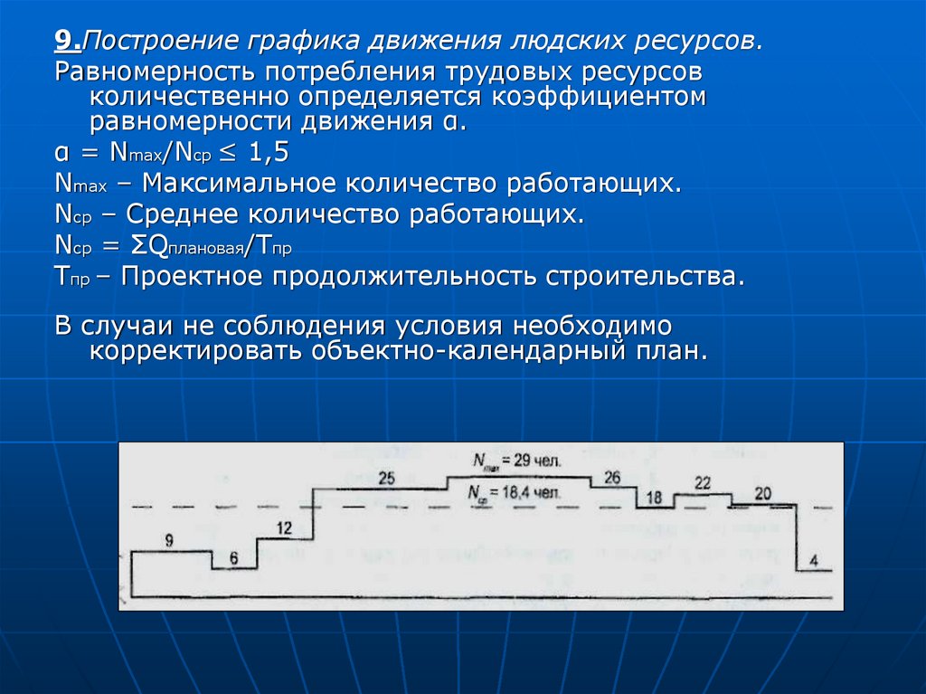 Календарный план тэп