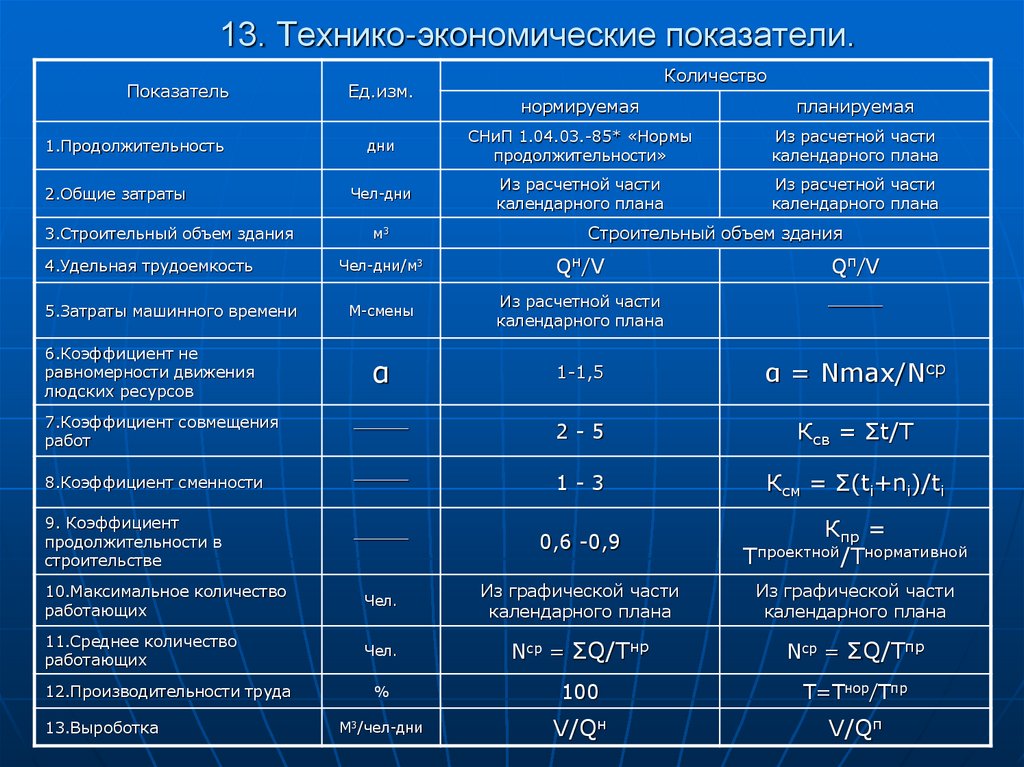 Тэп календарного плана строительства