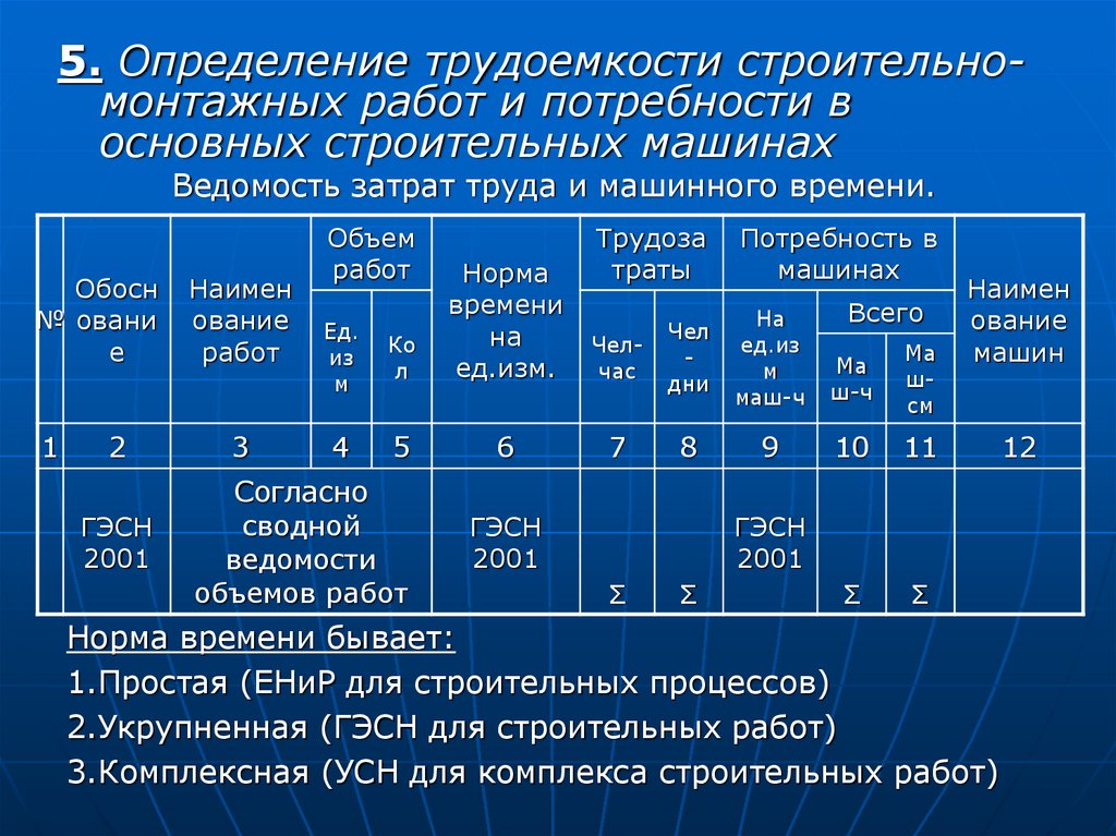 Трудоемкость в календарном плане