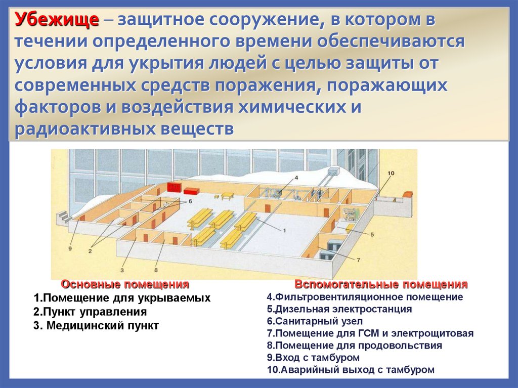 Защитные сооружения презентация