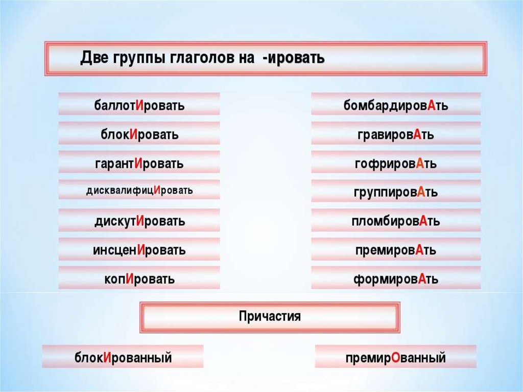 Пломбировать ударение. Гофрировать ударение. Орфоэпия ударение. Ударение в слове бомбардировать. Произносительные нормы языка культура речи.