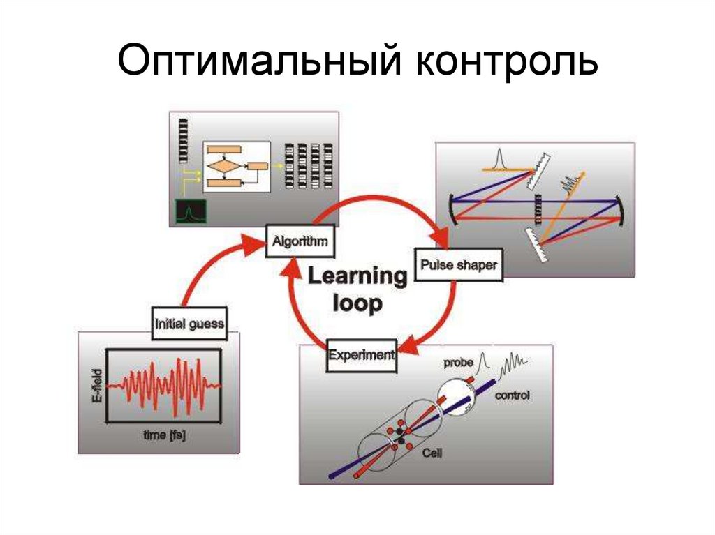 Оптимальный контроль