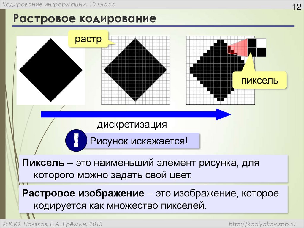 Минимальным объектом в растровом графическом редакторе является. Кодирование растровых изображений. Растровое кодирование графической информации. Кодирование графической информации картинки. Кодирование графической информации презентация.