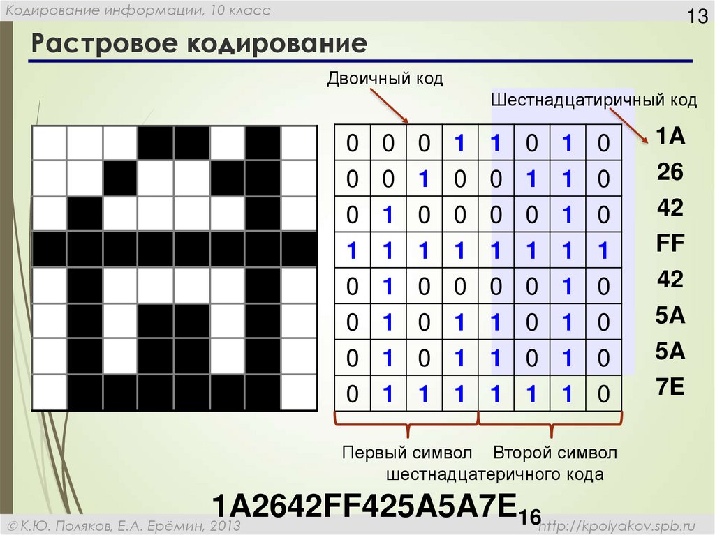 3 какие из этих утверждений справедливы для растрового кодирования рисунков