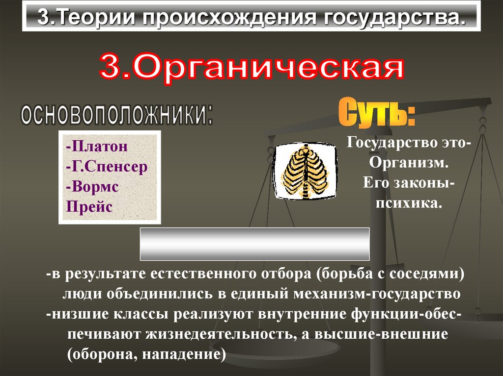 Органическая теория. Органическая теория общества Спенсера. Органическая теория общества. Г Прейс органическая теория происхождения государства. Теория инцеста происхождения государства.