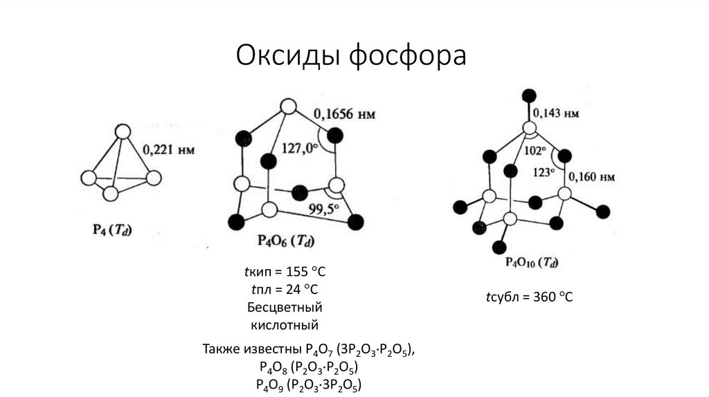 Схема образования cao