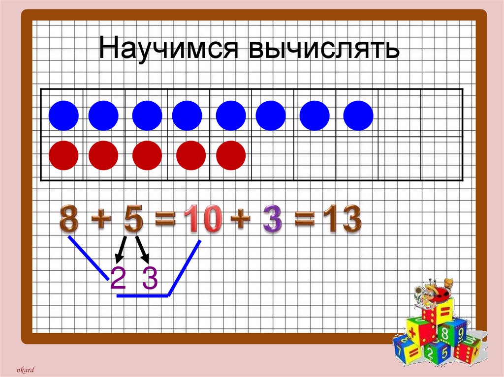 9 4 3 1 класс. Сложение однозначных чисел с переходом через десяток. Приемы сложения однозначных чисел. Прием сложения с переходом через десяток 1 класс. Прием прибавления однозначного числа.