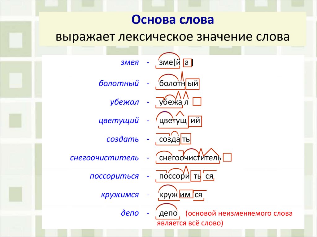 Слова что в нее входит. Основа слова. Что такое основа слова в русском языке. Основные слова основа. Слова с основой слова.