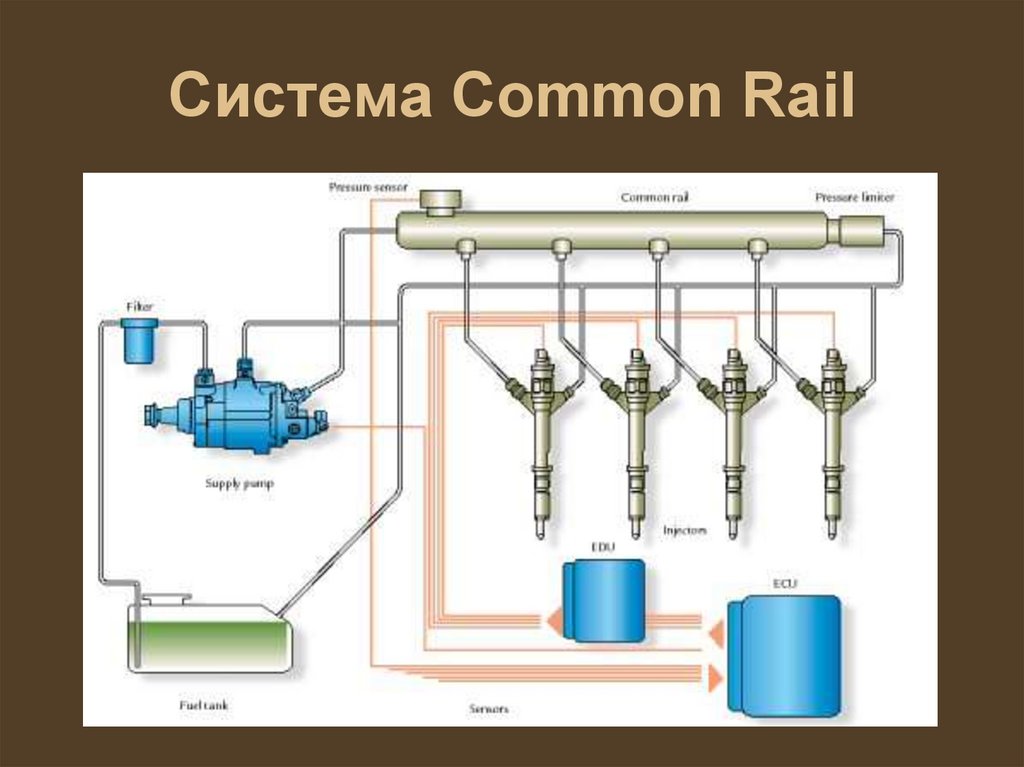 Система Common Rail