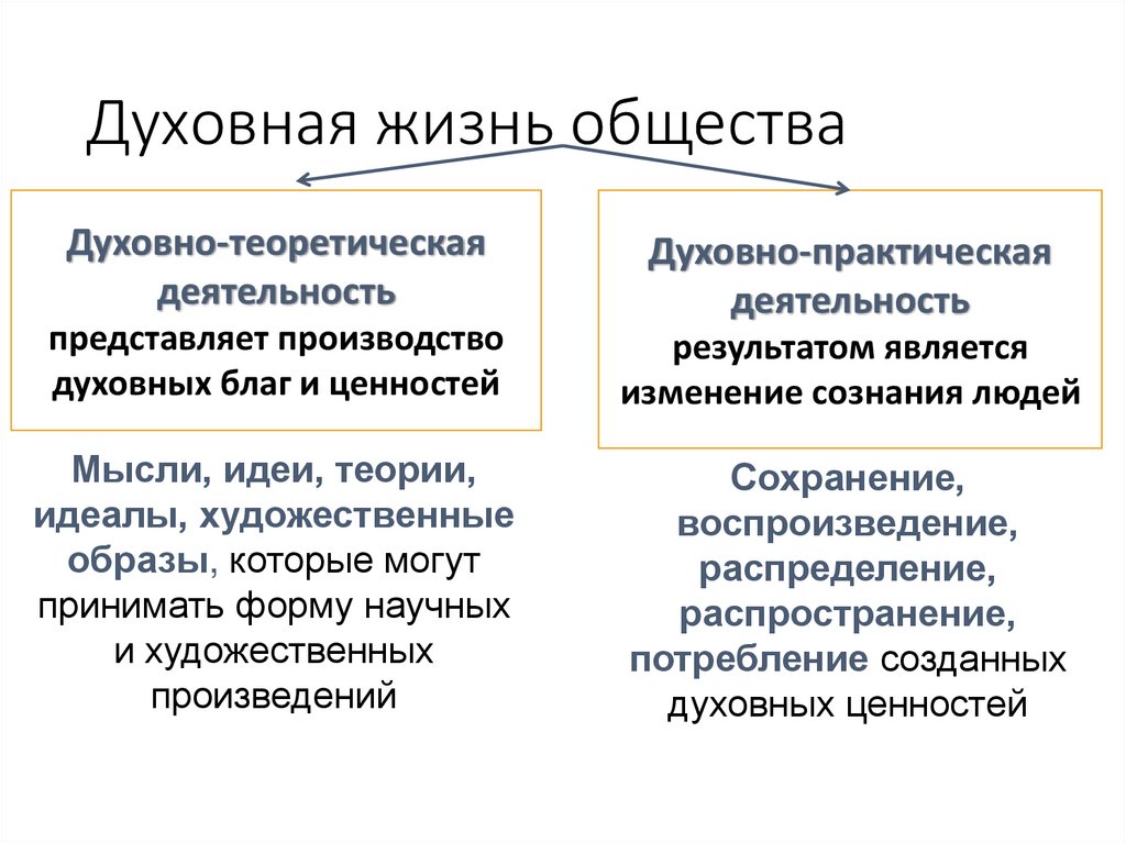 Жизнь общества в литературе