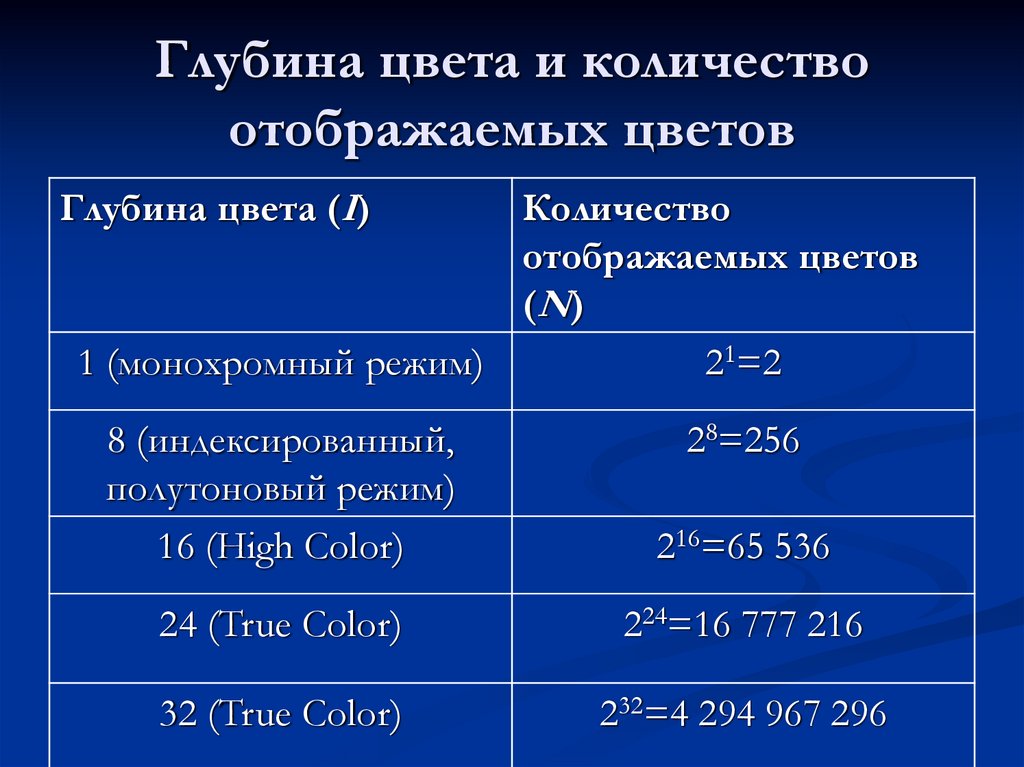 Параметр глубина. Количество отображаемых цветов. Разрешение и глубина цвета. Глубина цвета. Параметр глубины цвета.
