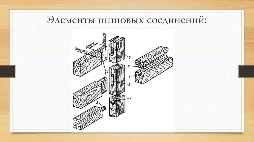 Элементы шиповых соединений: