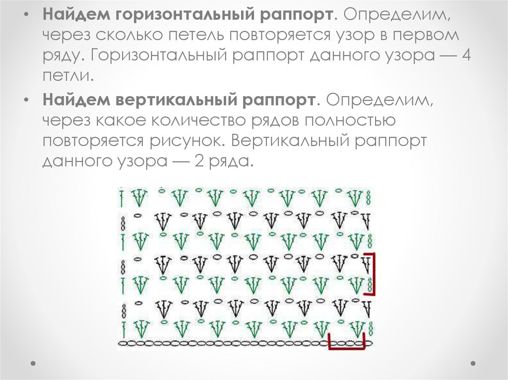 Как обозначается раппорт на обоях