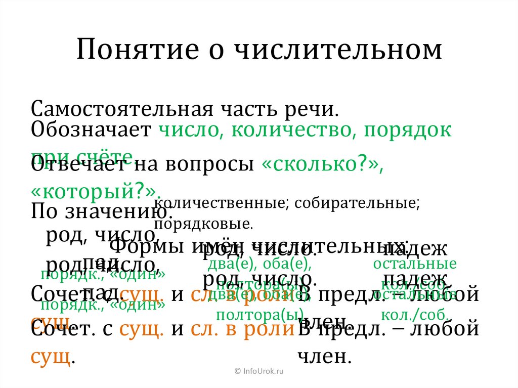 Сообщение о числительном