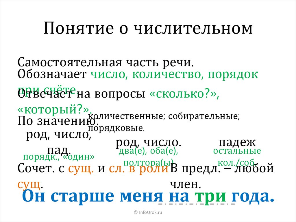 Сообщение о числительном