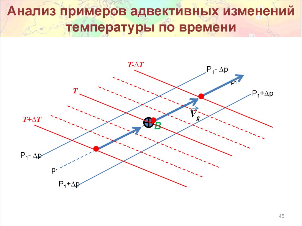 Анализ примеров адвективных изменений температуры по времени