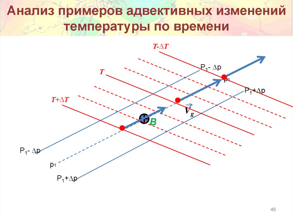Анализ примеров адвективных изменений температуры по времени