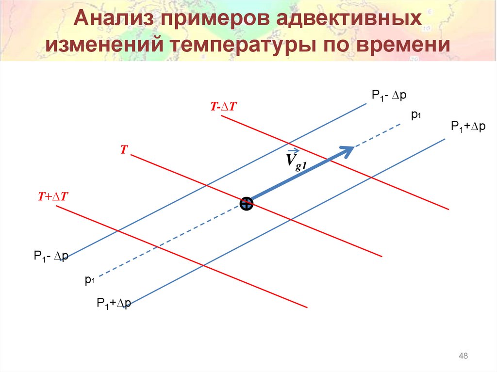 Анализ примеров адвективных изменений температуры по времени