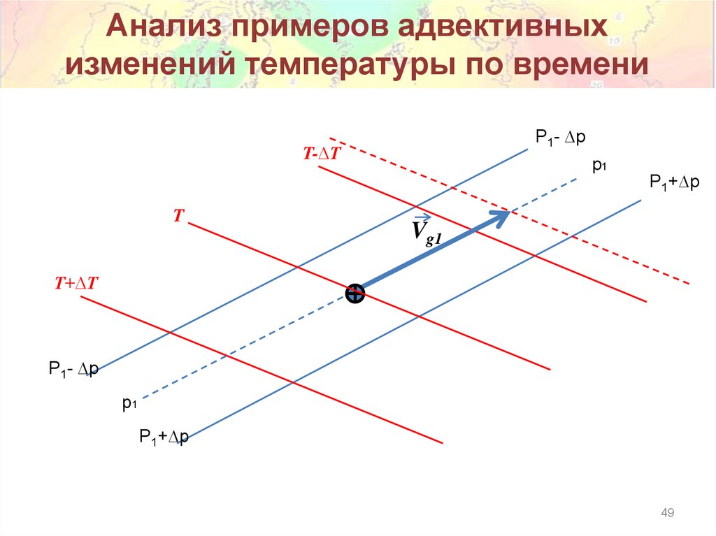 Анализ примеров адвективных изменений температуры по времени