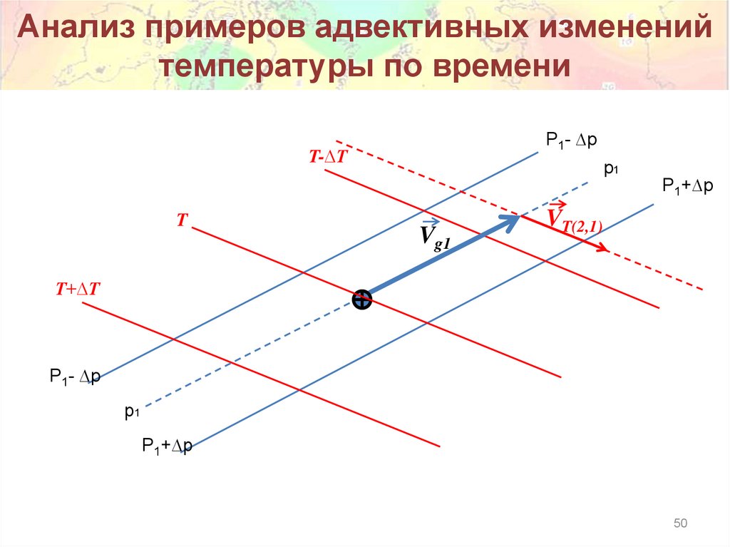 Анализ примеров адвективных изменений температуры по времени