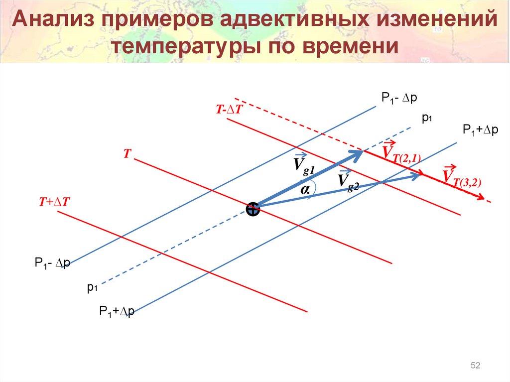 Анализ примеров адвективных изменений температуры по времени