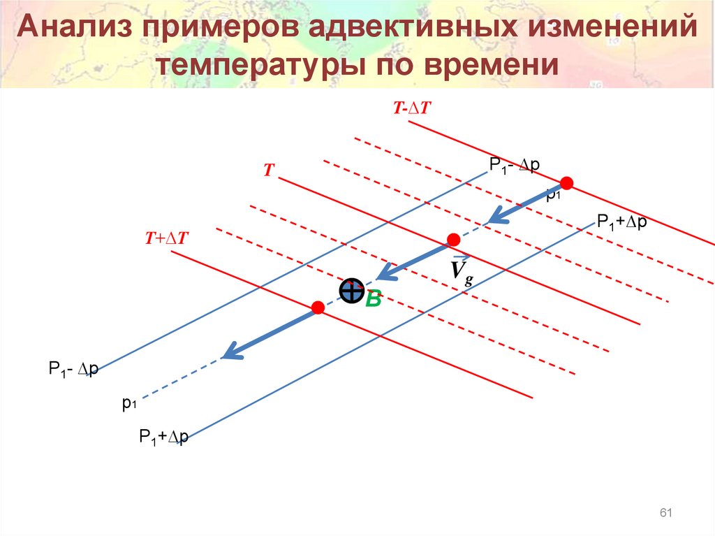 Анализ примеров адвективных изменений температуры по времени