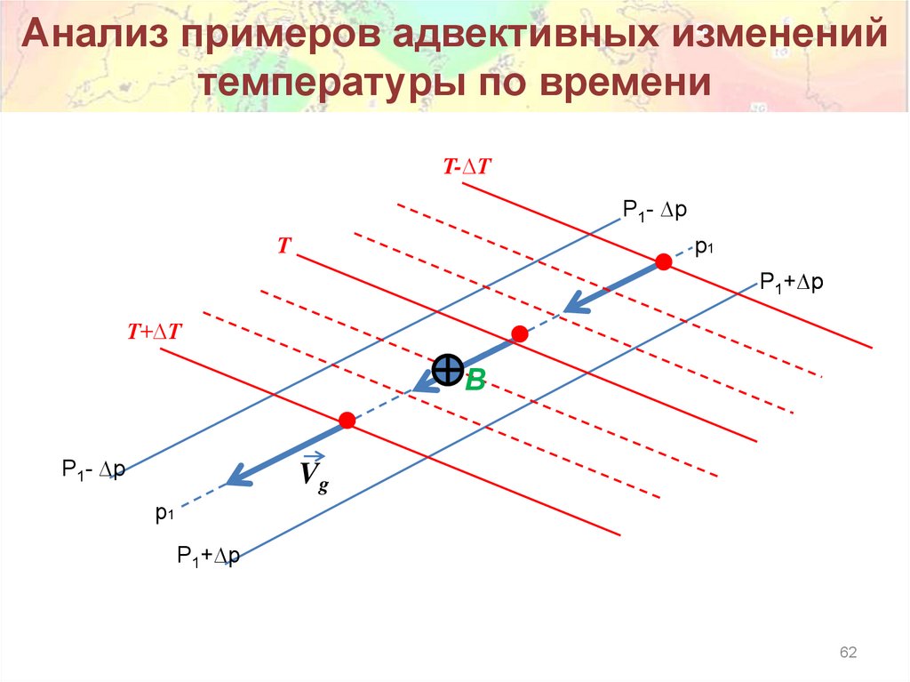 Анализ примеров адвективных изменений температуры по времени