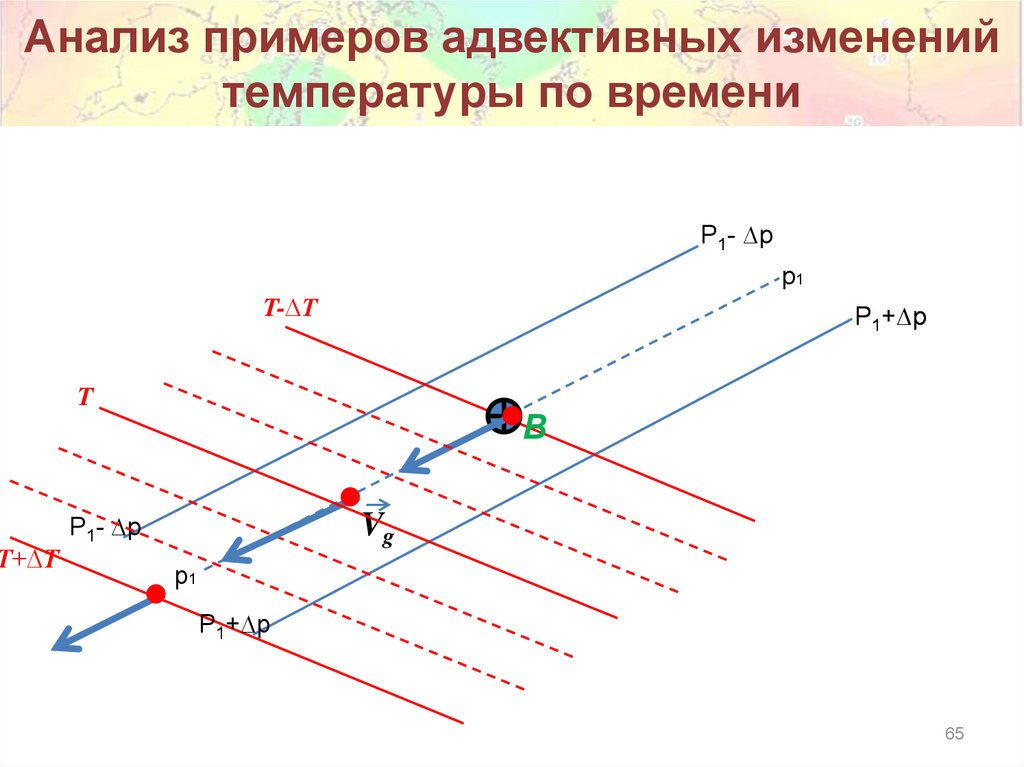 Анализ примеров адвективных изменений температуры по времени