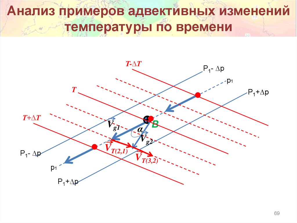Анализ примеров адвективных изменений температуры по времени