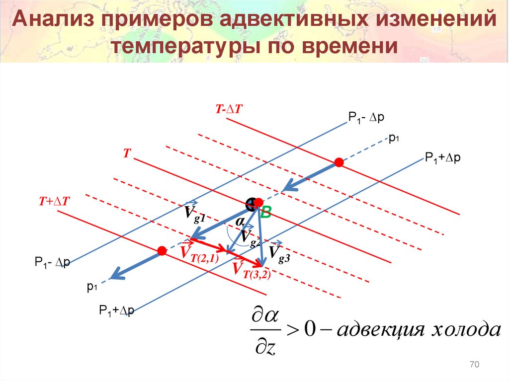 Анализ примеров адвективных изменений температуры по времени