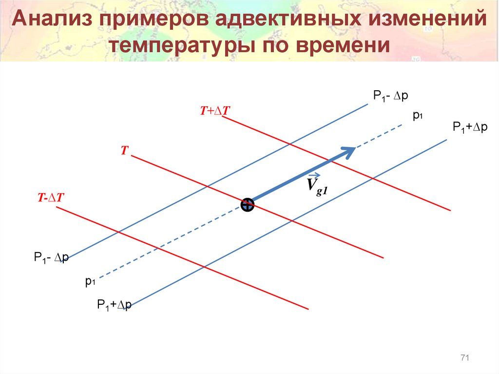 Анализ примеров адвективных изменений температуры по времени