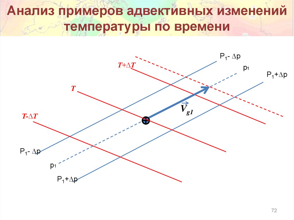Анализ примеров адвективных изменений температуры по времени