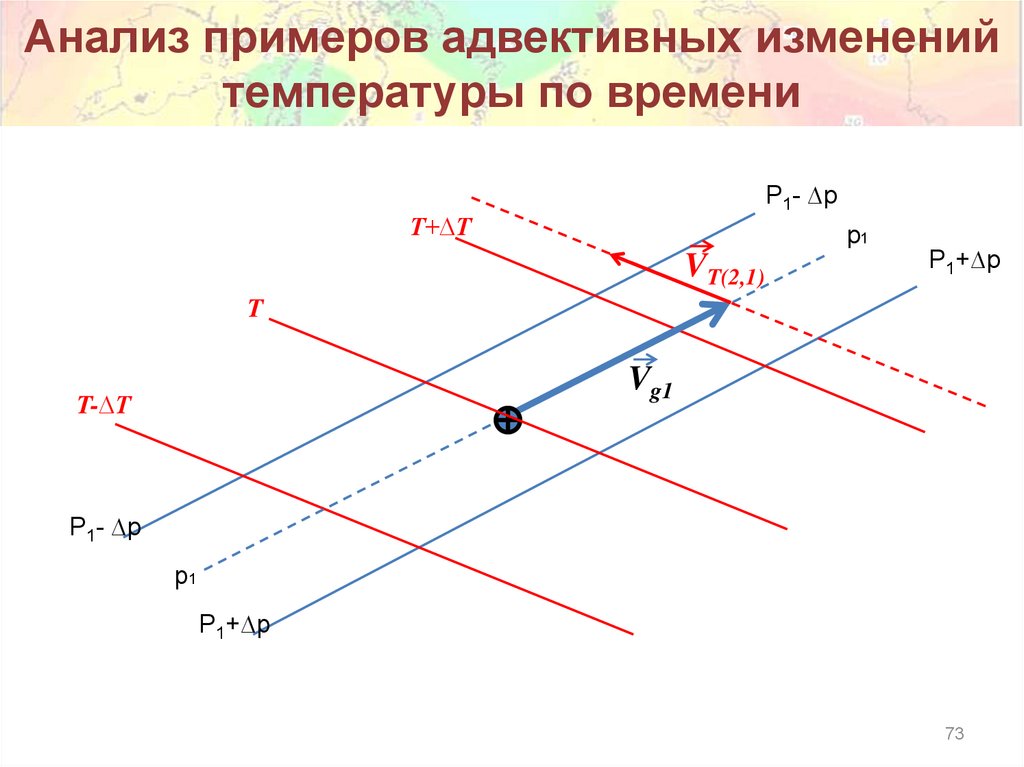 Анализ примеров адвективных изменений температуры по времени