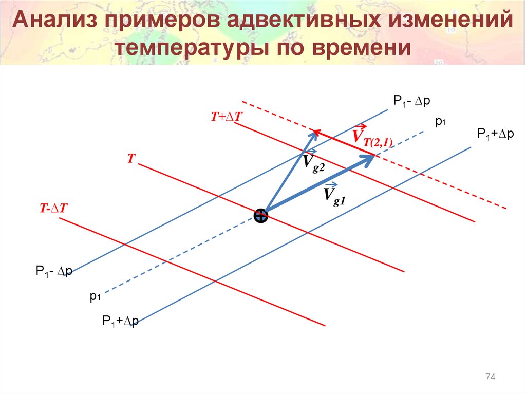 Анализ примеров адвективных изменений температуры по времени