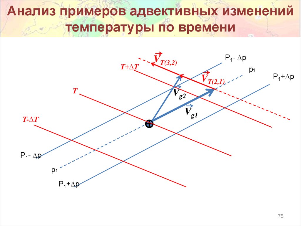 Анализ примеров адвективных изменений температуры по времени