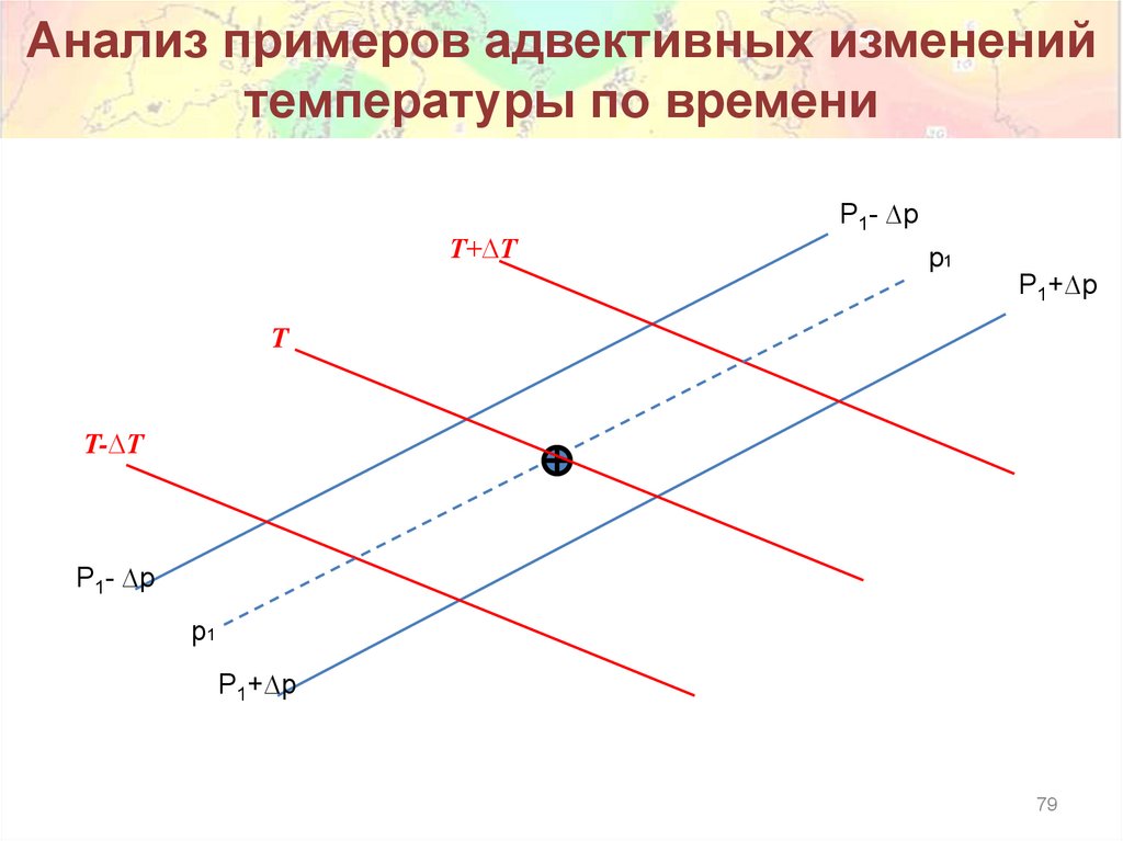 Анализ примеров адвективных изменений температуры по времени