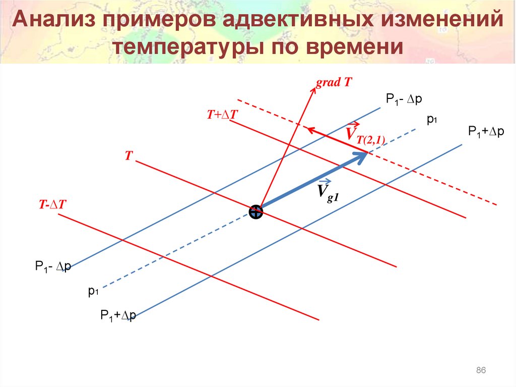 Анализ примеров адвективных изменений температуры по времени