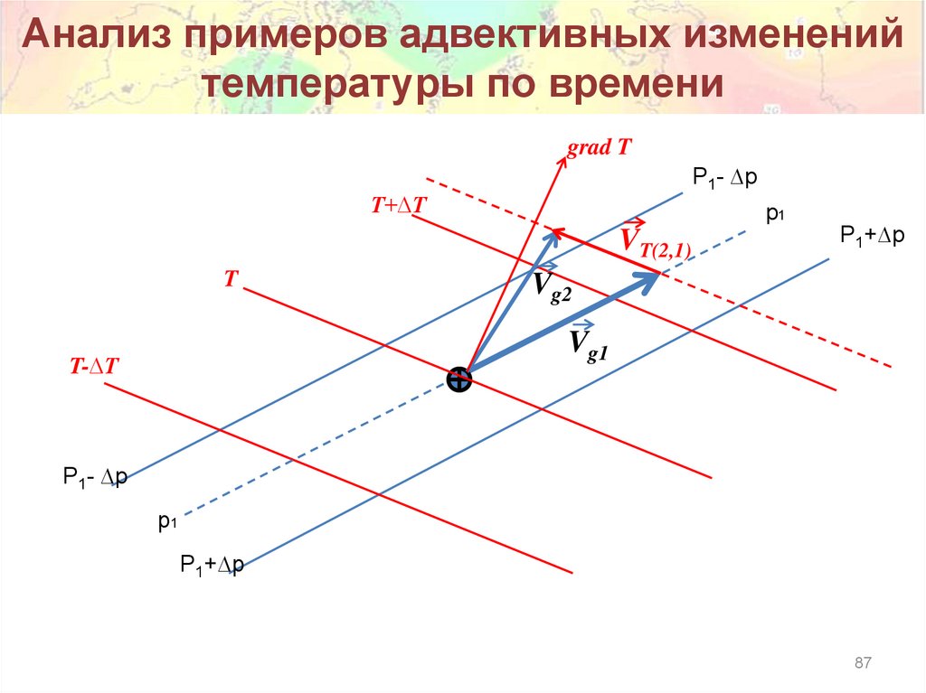 Анализ примеров адвективных изменений температуры по времени