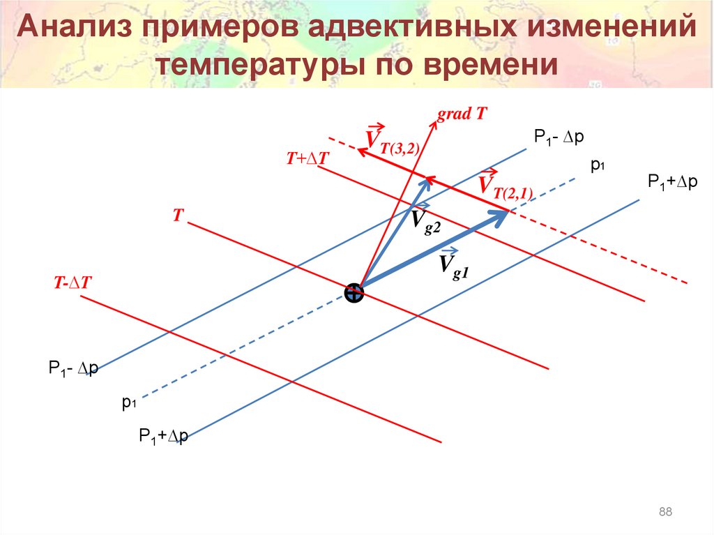 Анализ примеров адвективных изменений температуры по времени