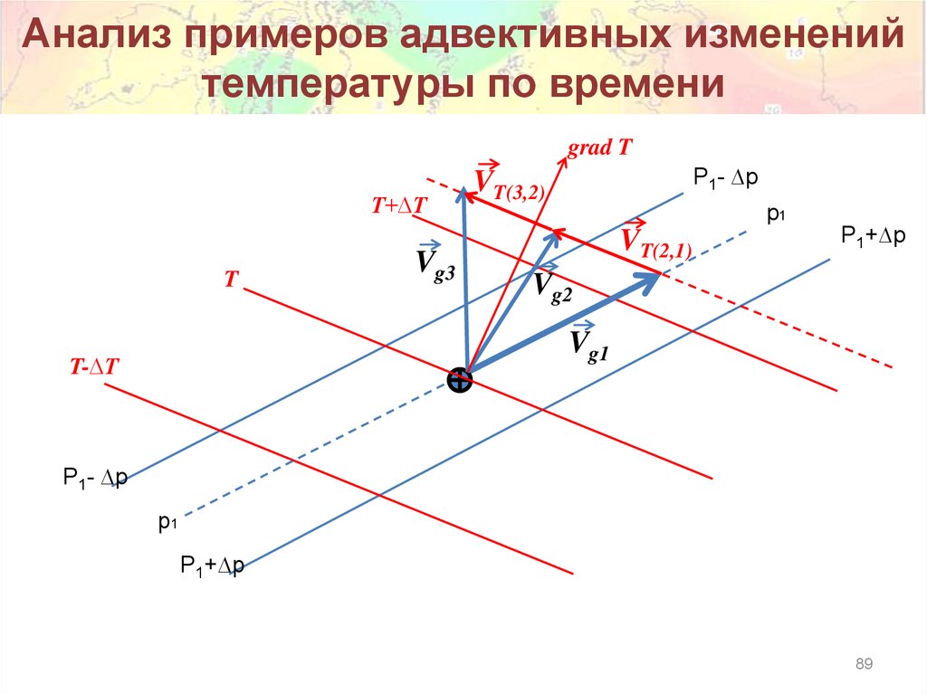 Анализ примеров адвективных изменений температуры по времени