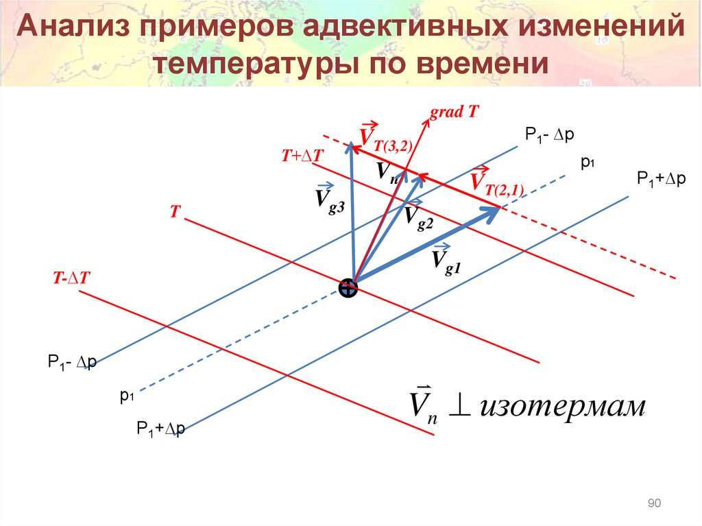 Анализ примеров адвективных изменений температуры по времени