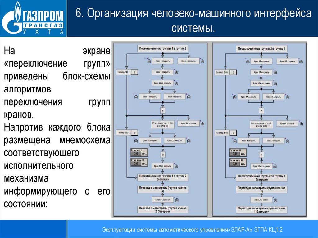 Электроприводные ГПА. ЭГПА В медицине. Электроприводные газоперекачивающие агрегаты принцип работы. Минусы ЭГПА.