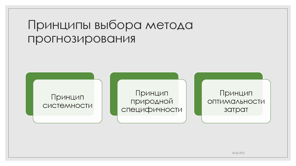 Принципы выбора метода прогнозирования