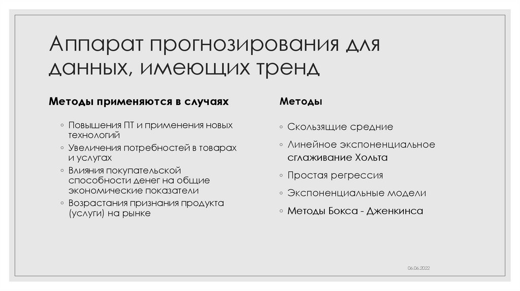 Аппарат прогнозирования для данных, имеющих тренд