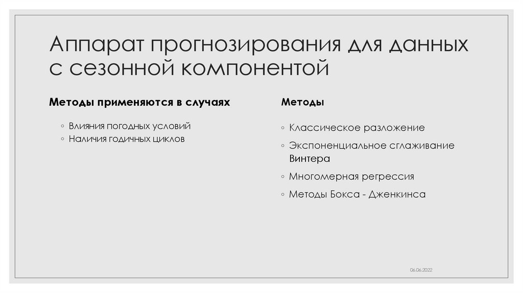 Аппарат прогнозирования для данных с сезонной компонентой
