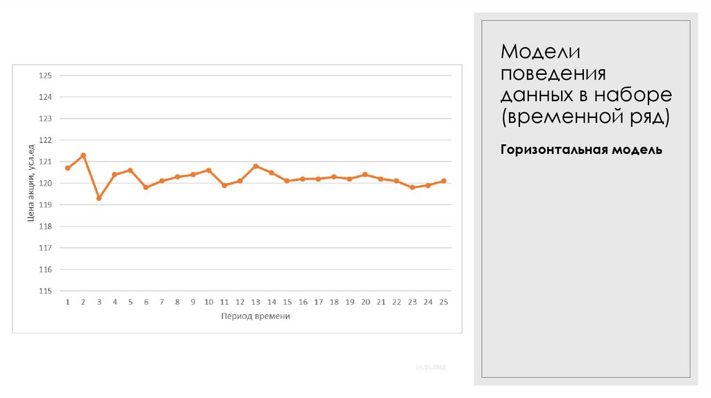 Модели поведения данных в наборе (временной ряд)