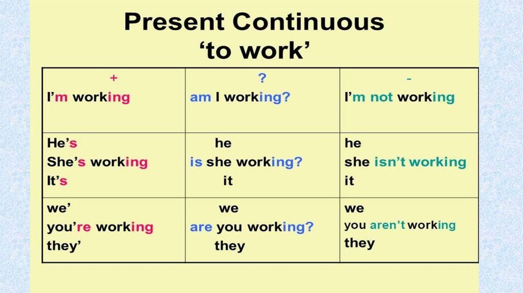 Happen present continuous. Present Continuous таблица. Present Continuous 3 класс таблица. Таблица present Continuous в английском языке. Правило употребления the present Continuous для 4 класса.