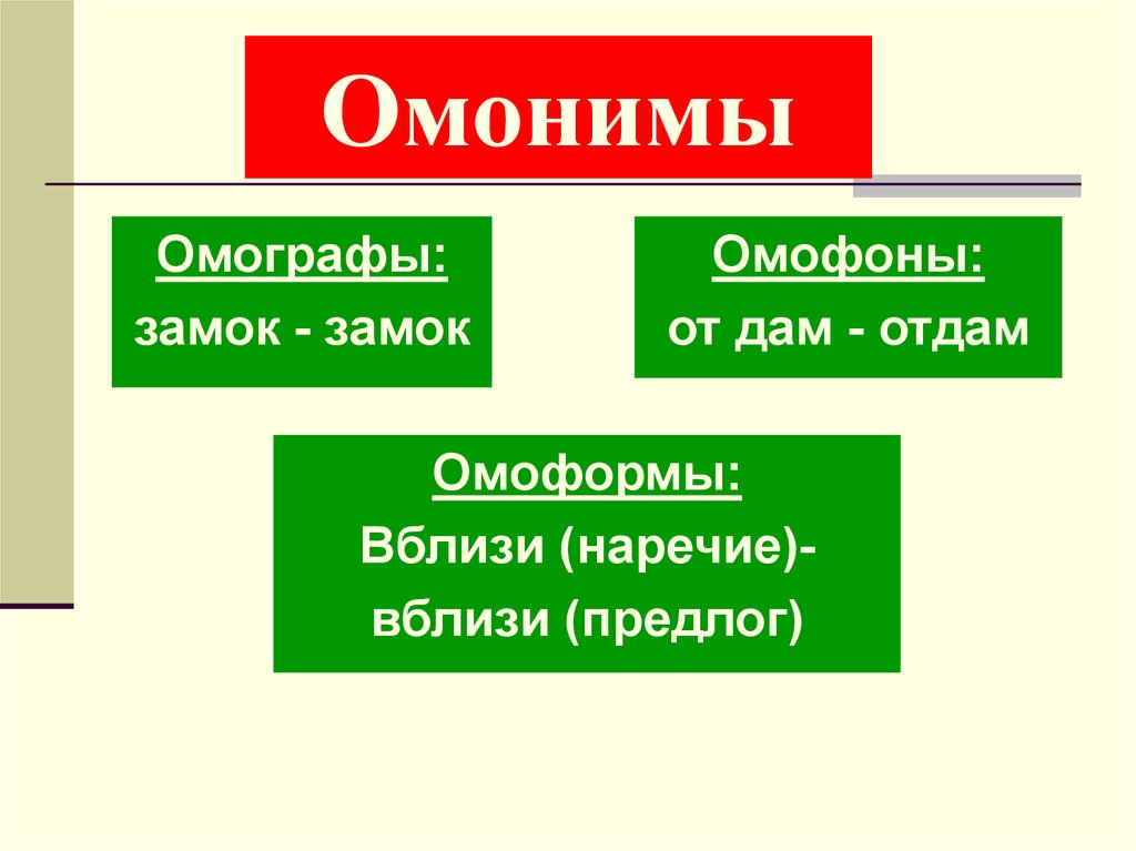 Омофоны омографы. Омонимы омографы омоформы омофоны. Омонимы омографы омофоны. Омоними, омографи, омофон ы. Лексические омонимы омоформы омофоны омографы.