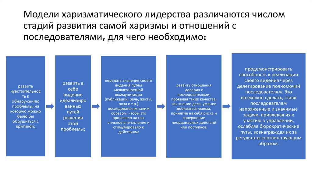 Количество этапов